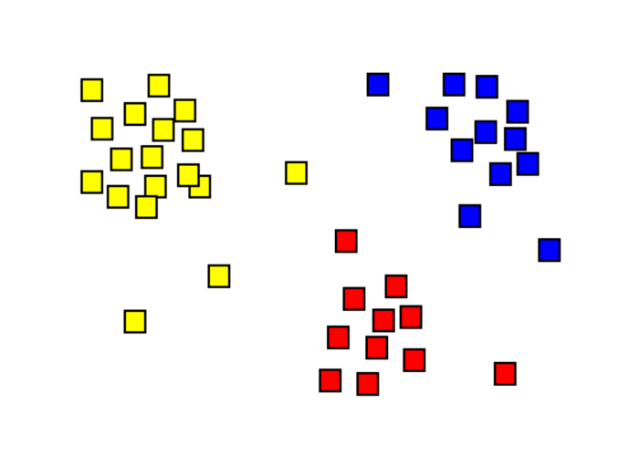 Imagem: dados clusterizados