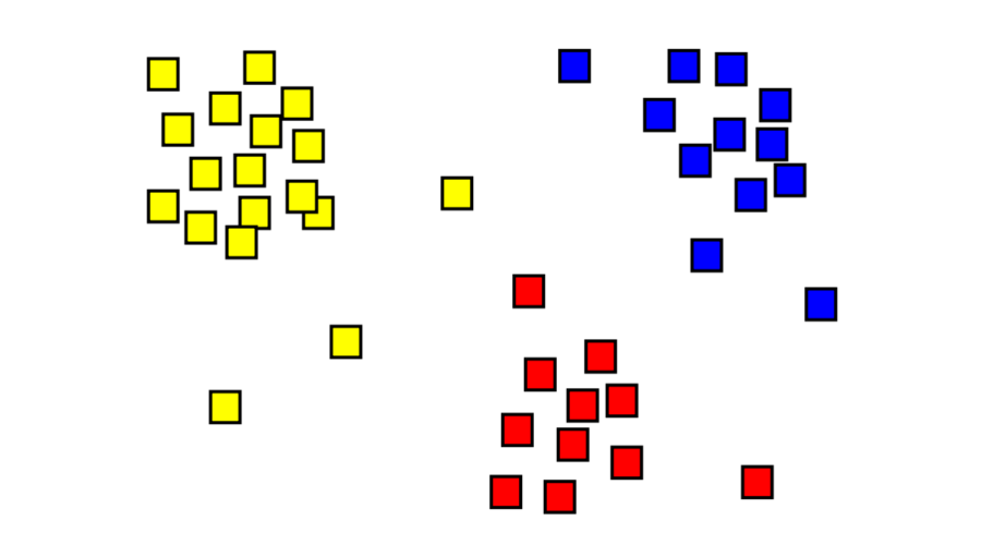 Imagem: dados clusterizados