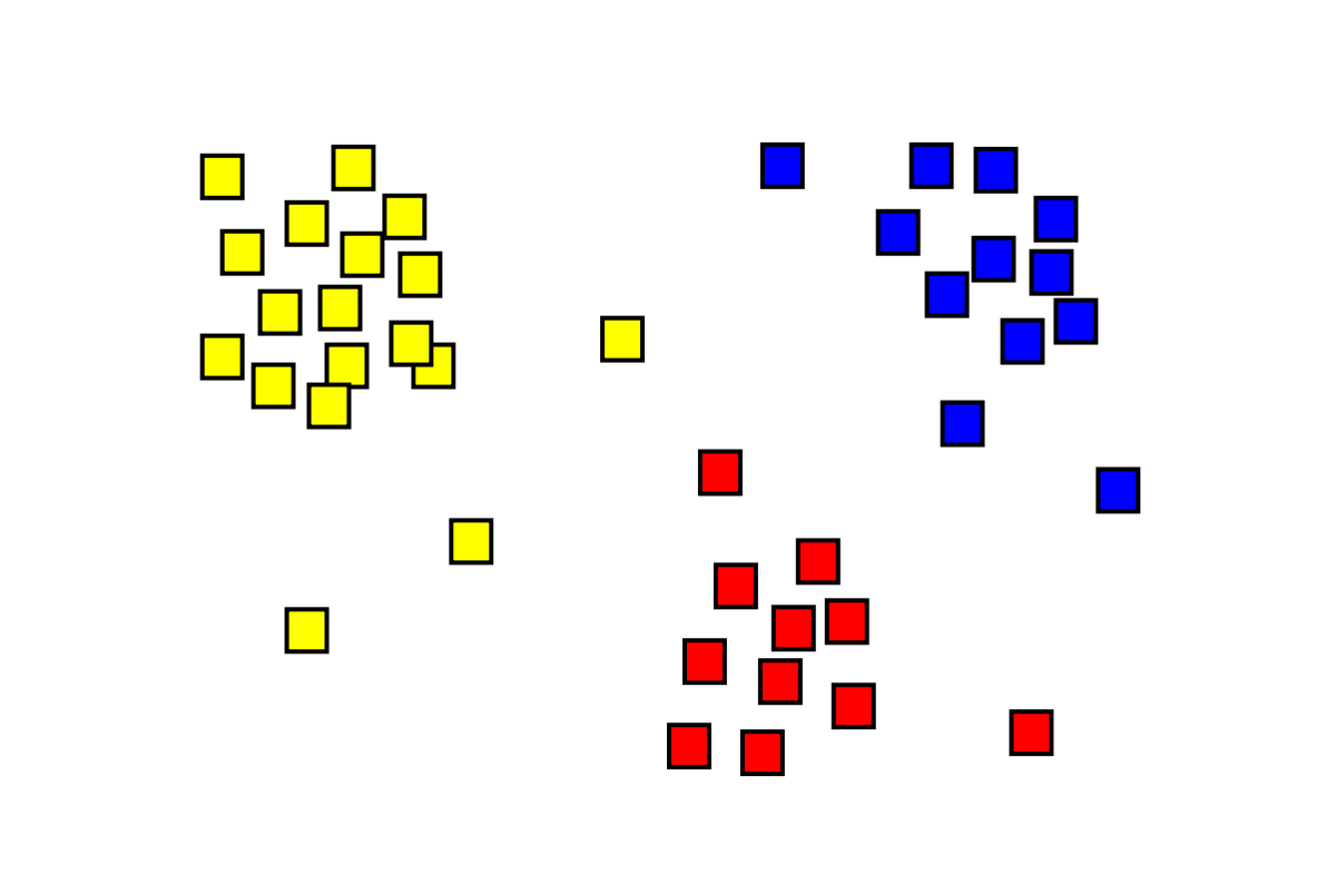 Imagem: dados clusterizados